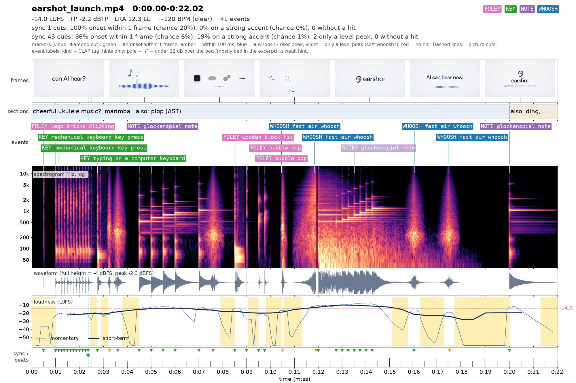 Folha visual do Earshot código aberto com espectrograma e eventos de áudio
