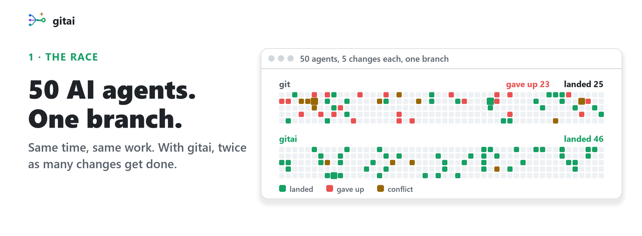 git-ai para versionamento do trabalho de agentes de IA Demonstração do git-ai coordenando alterações de vários agentes